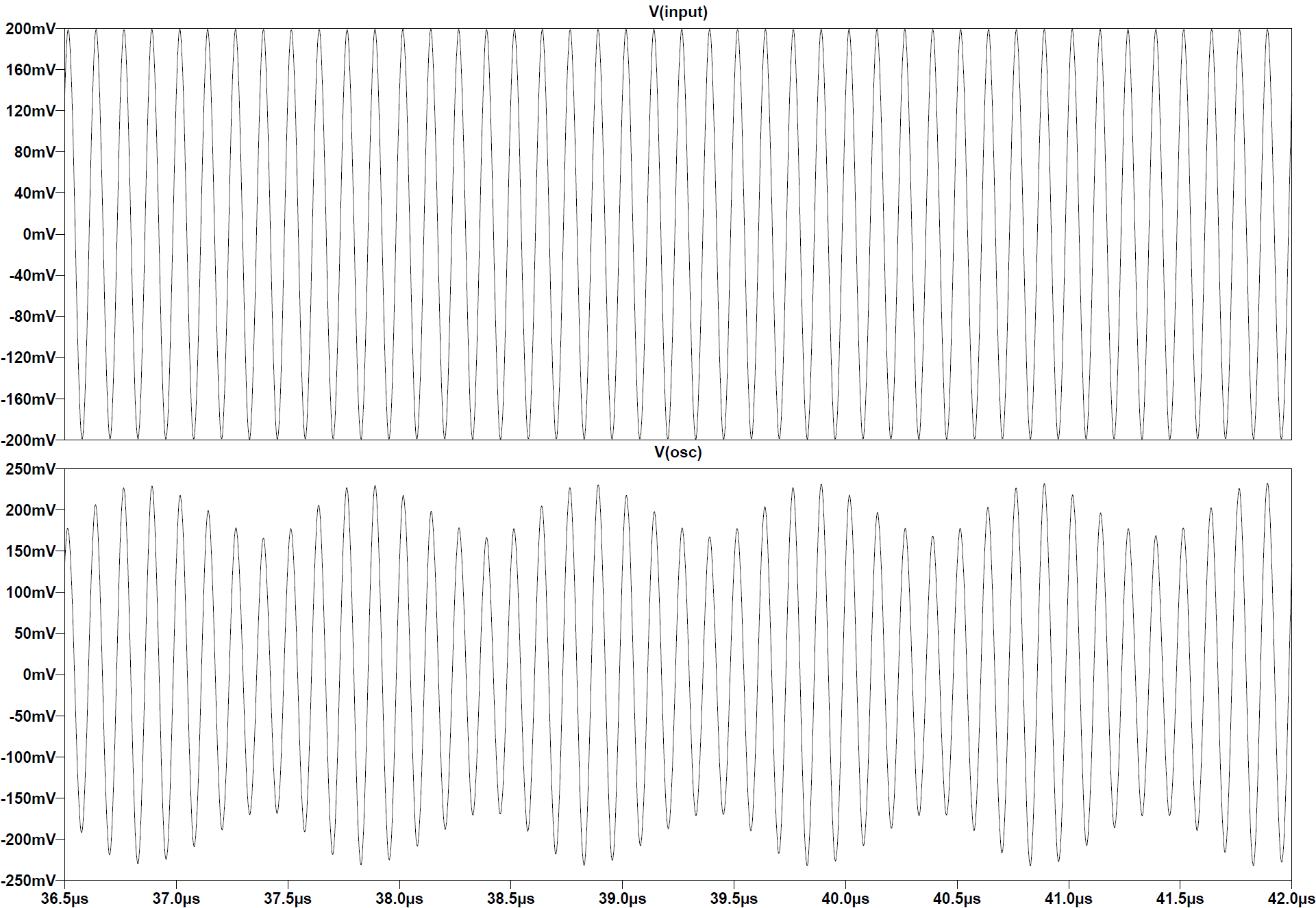 Simulation results